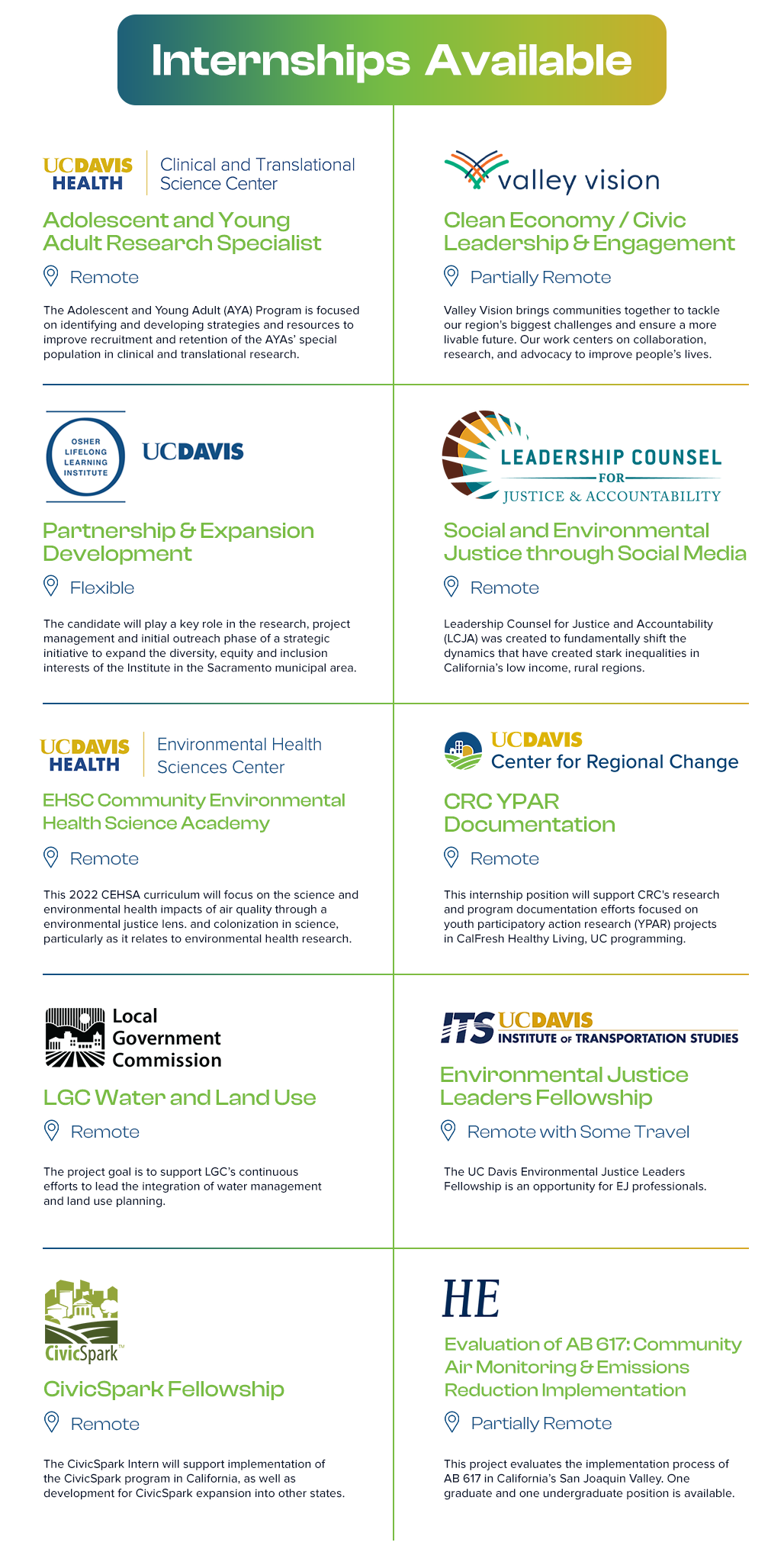 Project Opportunities 2022