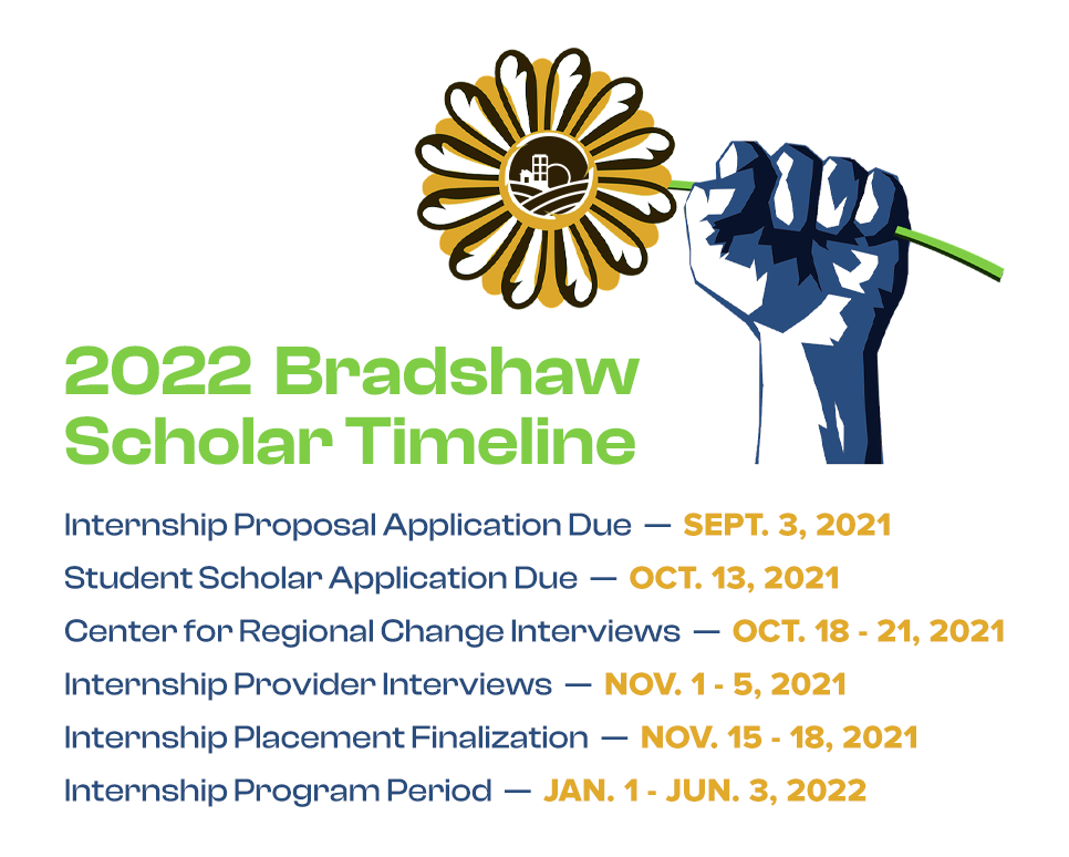 2022 Bradshaw Timeline
