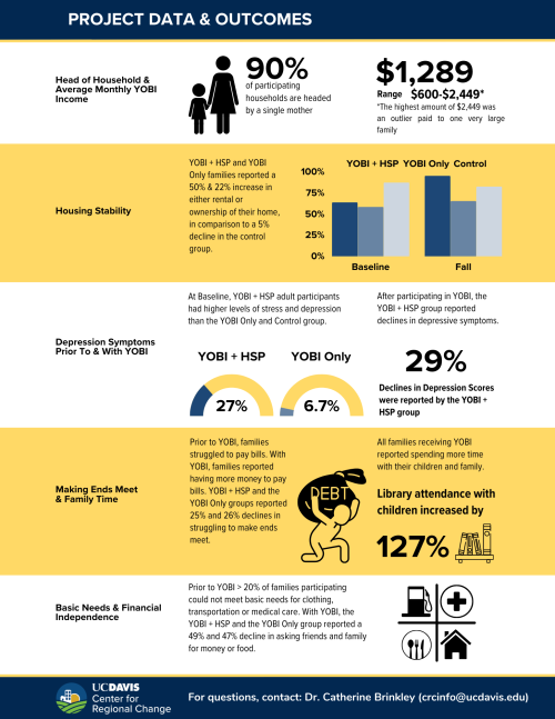 Yobi Infographic